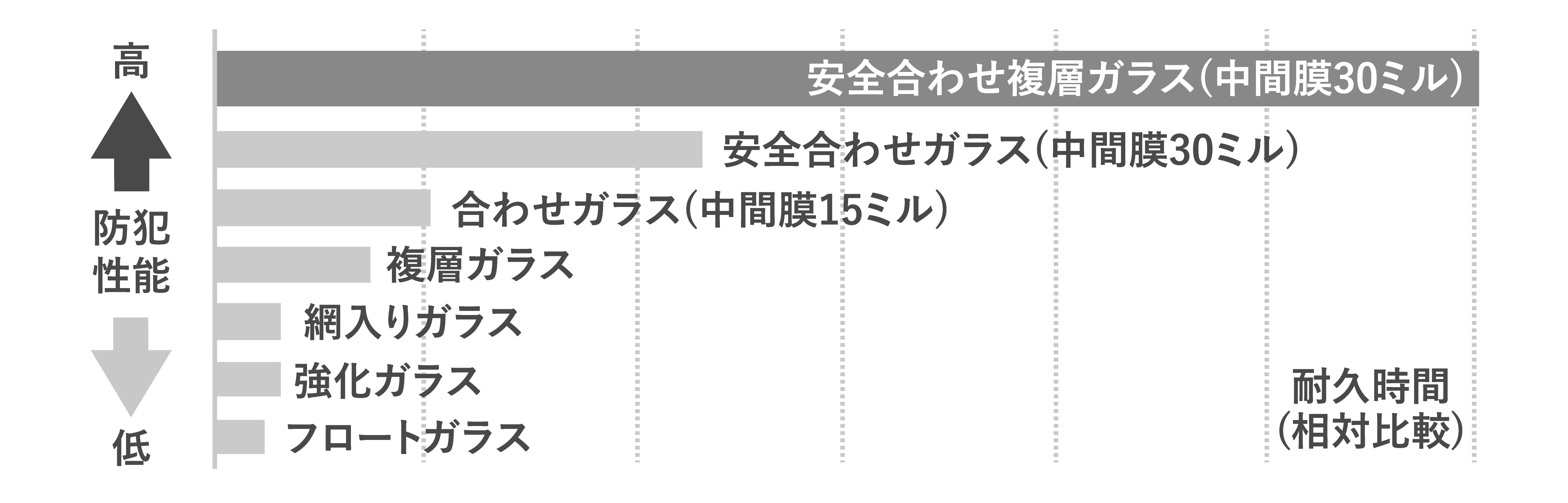 窓 防犯ガラス 諏訪市