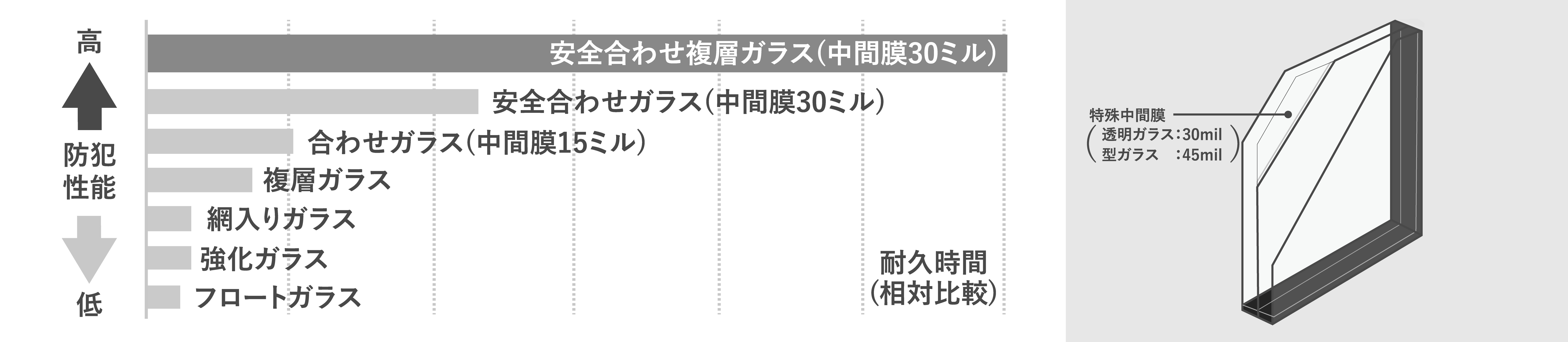 窓 防犯ガラス 諏訪市