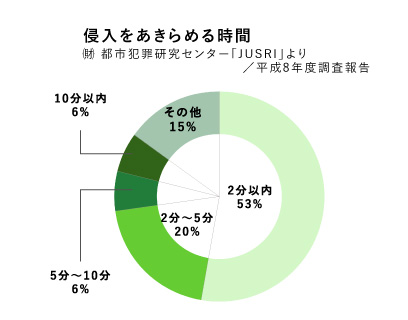 窓 防犯ガラス 諏訪市